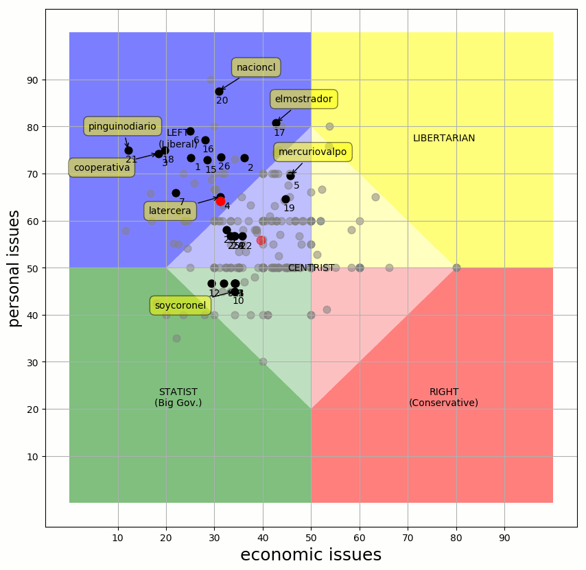 medialandschap chili 2015 2016